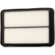 ASHIKA 20-01-149 Air Filter for Nissan Qashqai II, x-Trail (T32) & Renault Kadjar, Koleos II